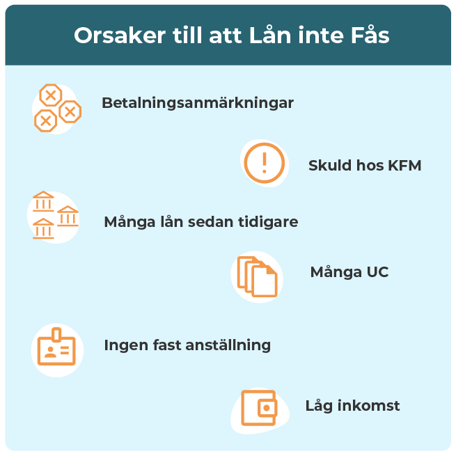 Visualisering av orsaker till varför lån inte beviljas.