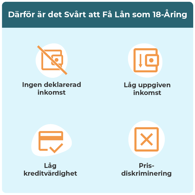 Faktorer som gör det svårt för 18 åringar att få lån. 