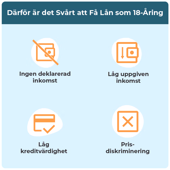Faktorer som gör det svårt för 18 åringar att få lån. 