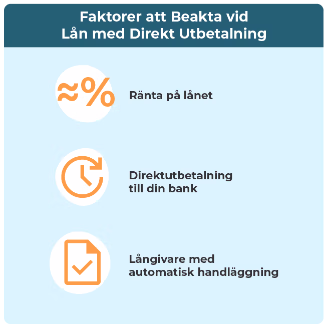 Faktorer att beakta för lån med direkt utbetalning.