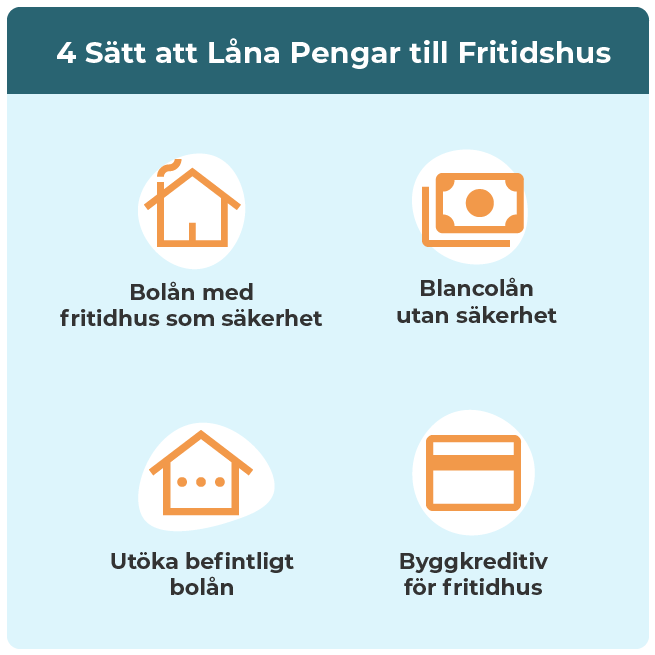 4 olika sätt att låna till fritidshus och sommarstuga.
