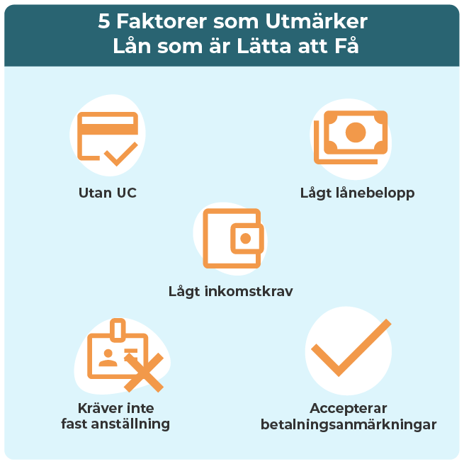 Faktorer som utmärker lån som är lätta att få.