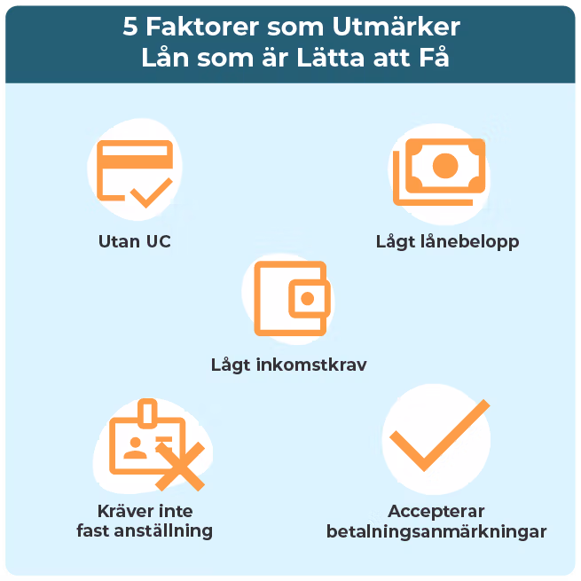 Faktorer som utmärker lån som är lätta att få.