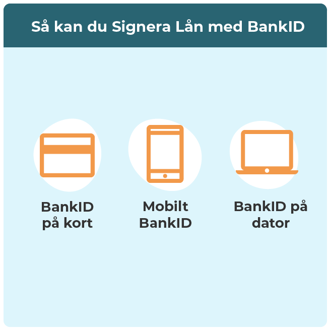 Olika sätt att signera lån med BankID.