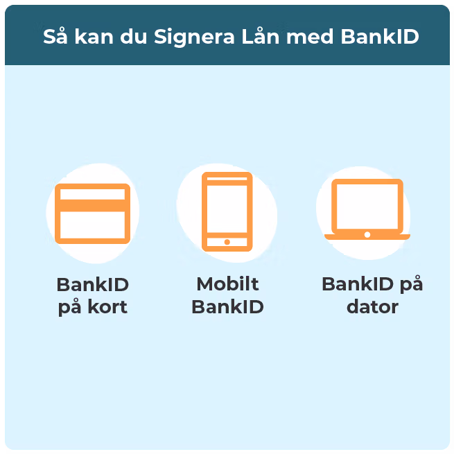 Olika sätt att signera lån med BankID.