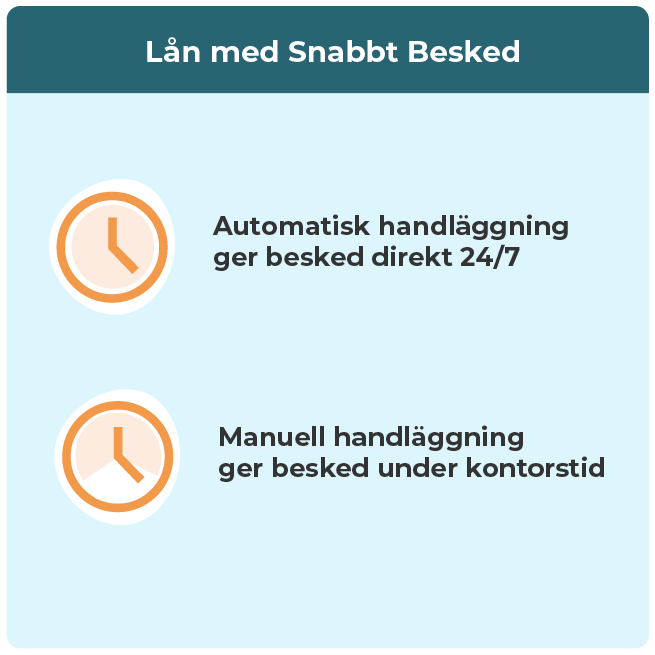Visualisering av när olika långivare ger besked om lån.