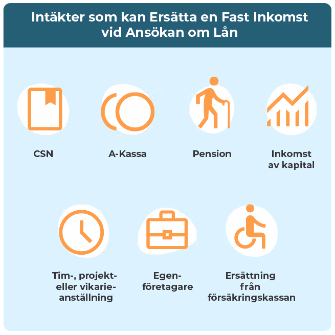 Sammanställning av inkomster som kan ersätta fast inkomst vid ansökan om lån.