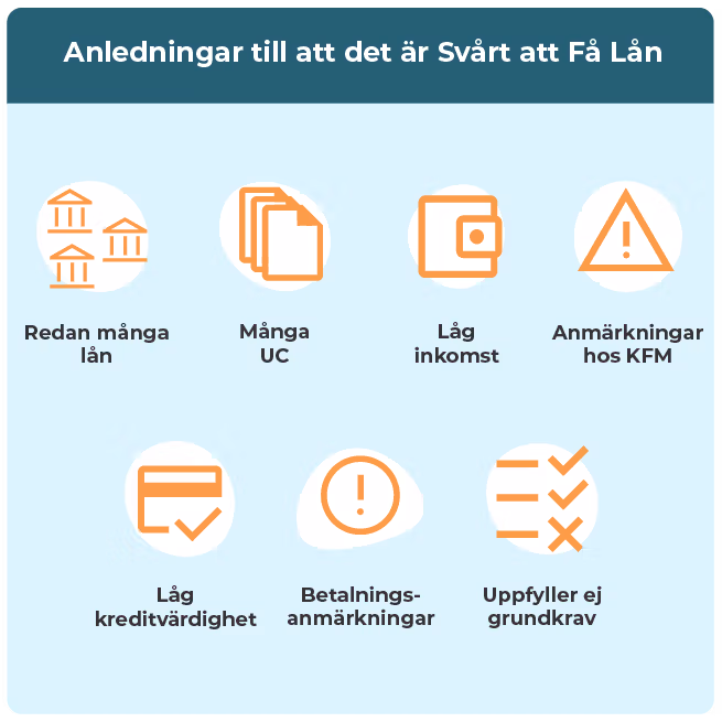 Orsaker varför det kan vara svårt att beviljas lån.