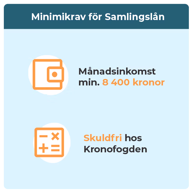 Krav för att samla lån trots låg kreditvärdighet.