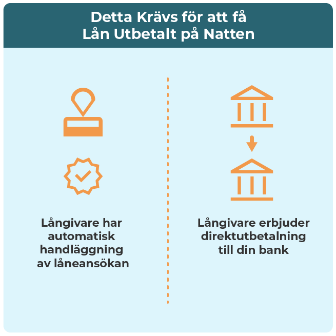Faktorer som krävs hos en långivare för att låna på natten.