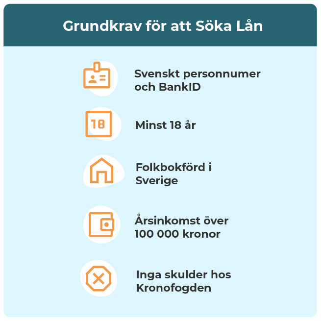 Grundkrav för att söka lån.